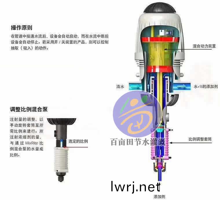 比例(li)施(shi)肥(fei)器(qi)