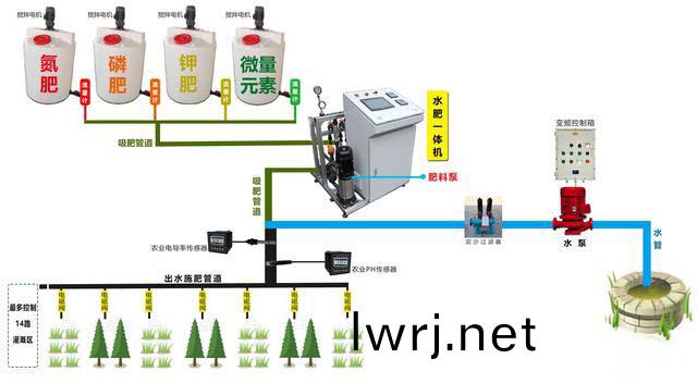 水肥一(yi)體機-智(zhi)能水肥一(yi)體(ti)化.jpg