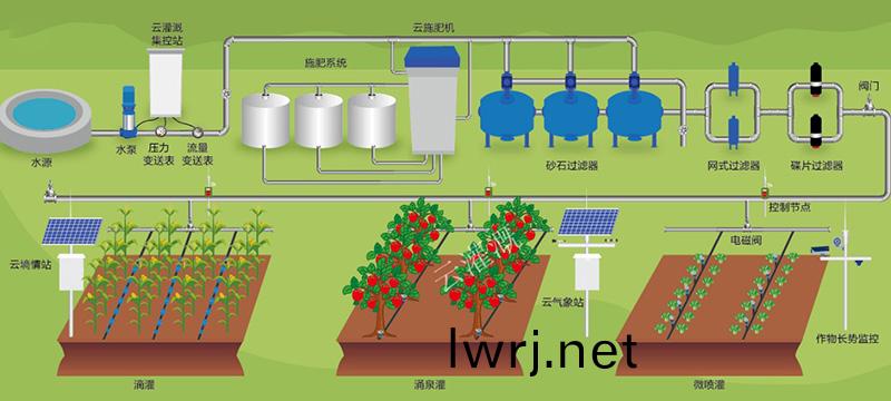 水肥(fei)一體化設(she)備,水肥(fei)一(yi)體(ti)化(hua)係統(tǒng)
